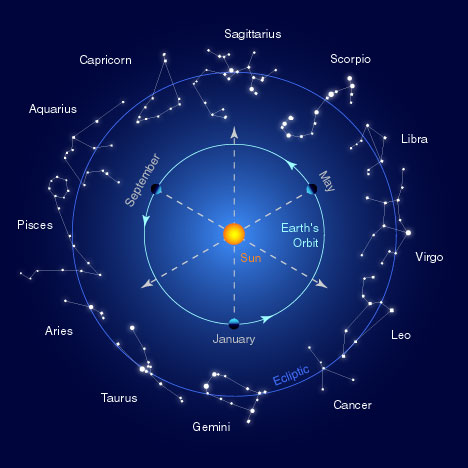 zodiac_constellations